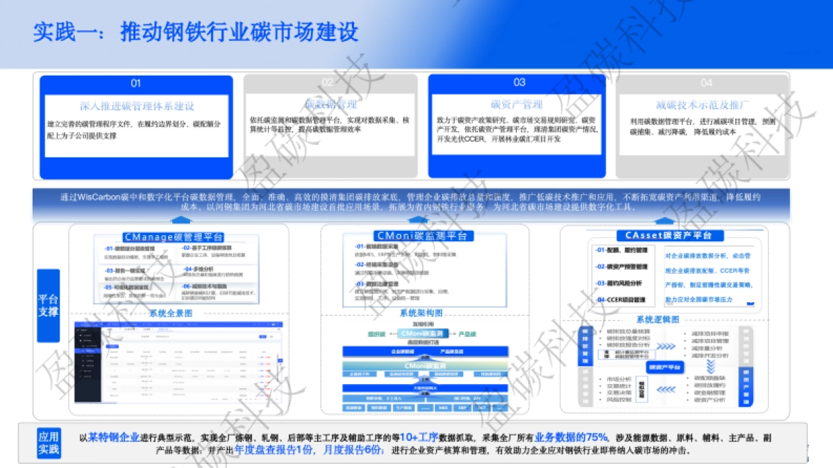 银碳科技：基于工业互联网的碳中和数字化平台赋能钢铁企业绿色低碳转型实践_第7页