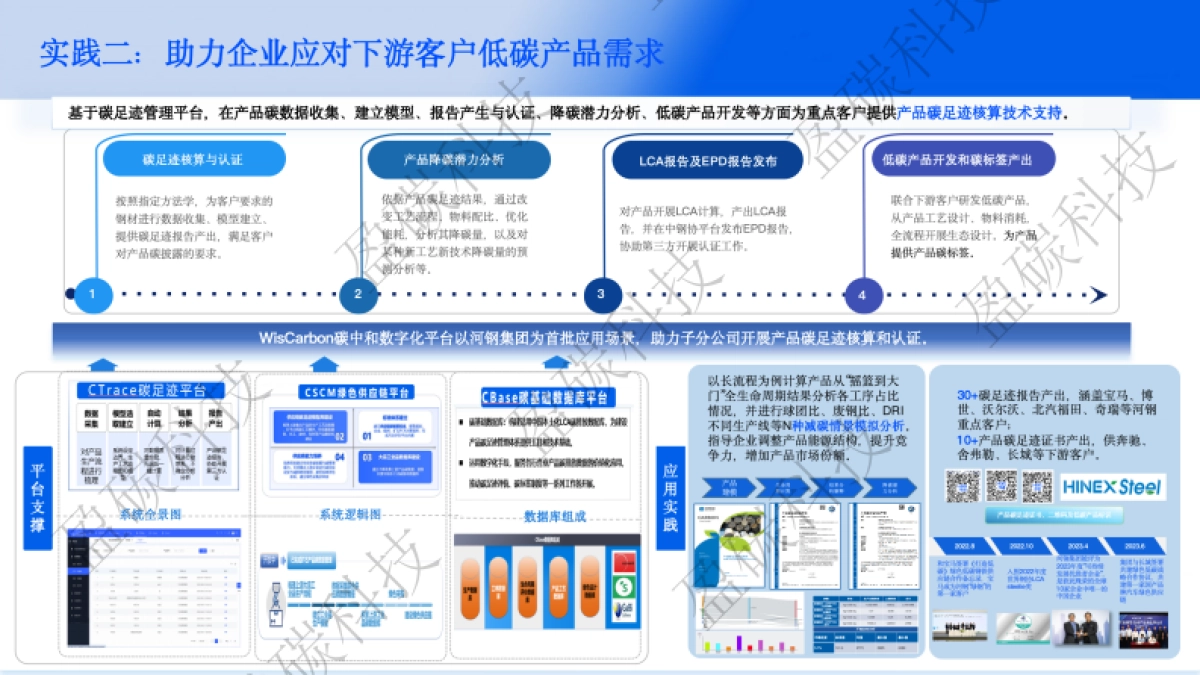 银碳科技：基于工业互联网的碳中和数字化平台赋能钢铁企业绿色低碳转型实践_第8页
