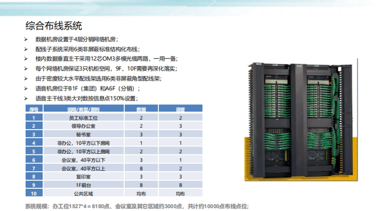 智慧楼宇智能控制系统项目解决方案_第10页