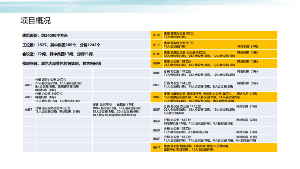 智慧楼宇智能控制系统项目解决方案_第4页