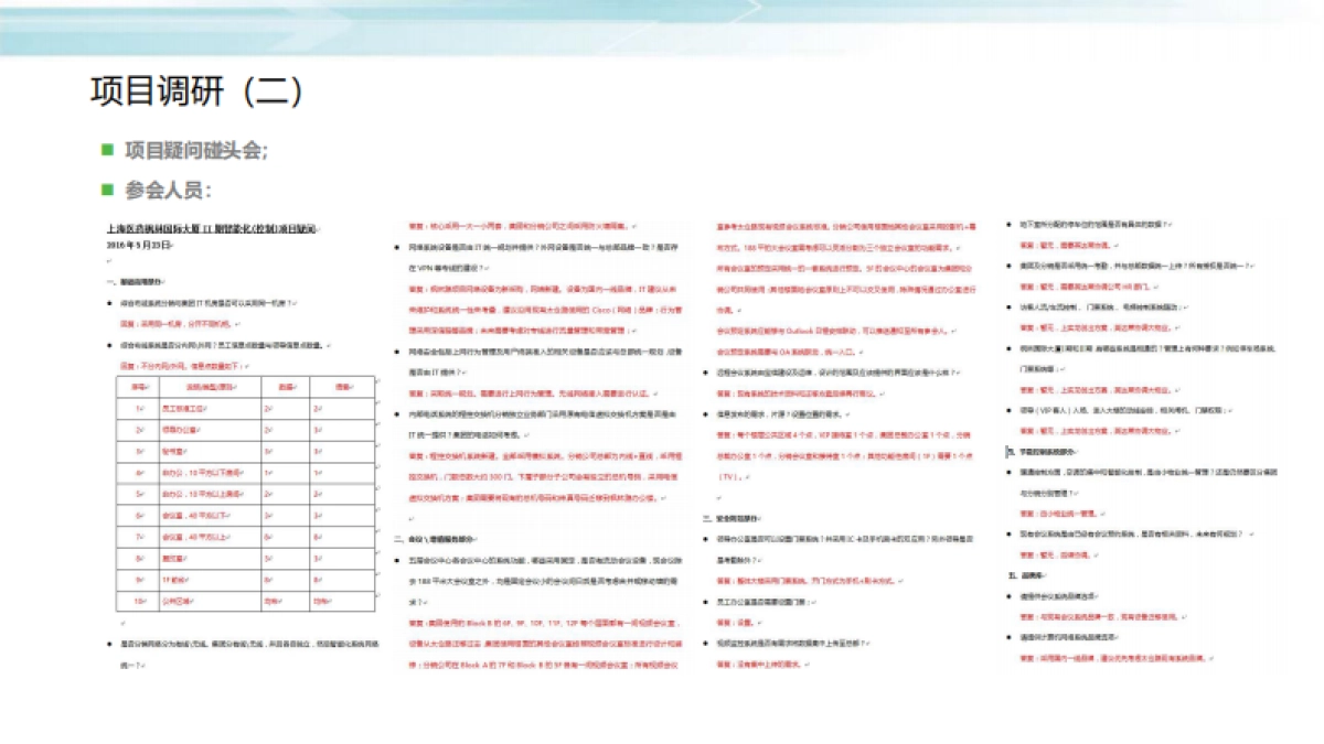 智慧楼宇智能控制系统项目解决方案_第6页