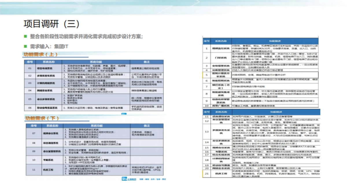 智慧楼宇智能控制系统项目解决方案_第7页