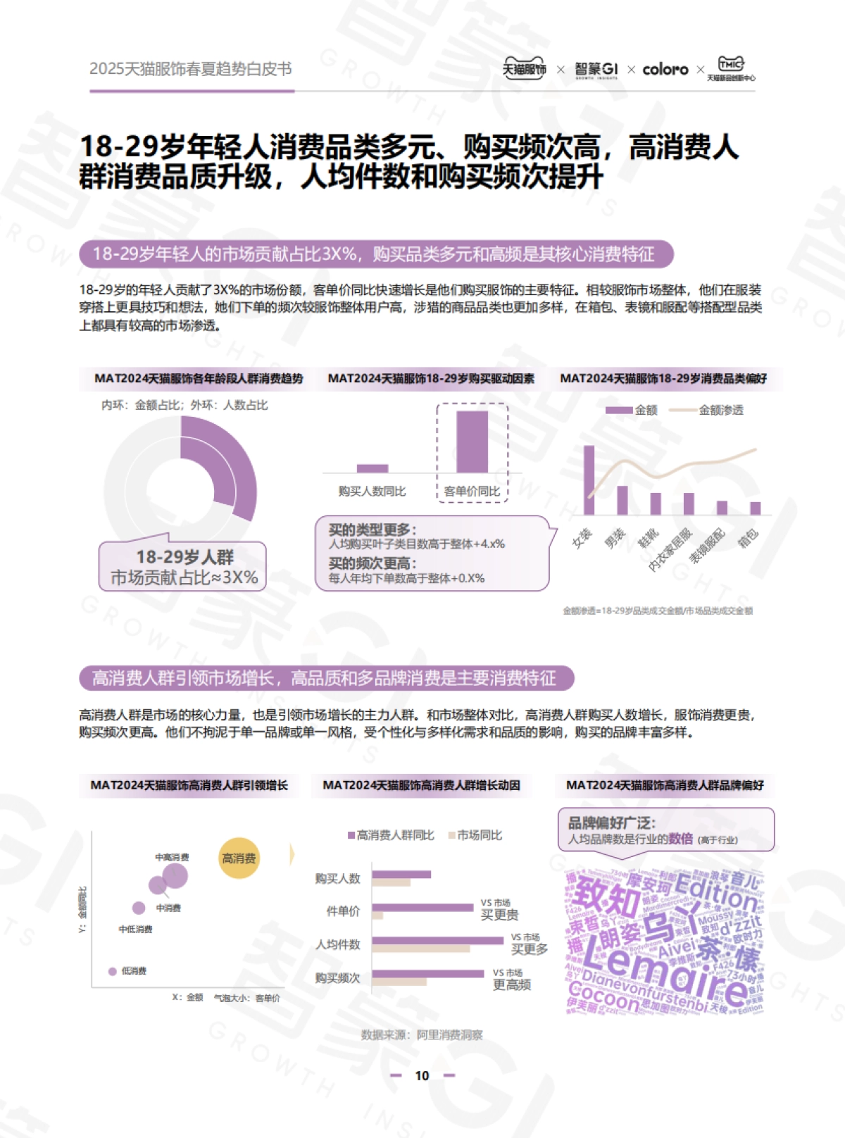 智篆GI：2025年天猫服饰春夏趋势白皮书_第10页
