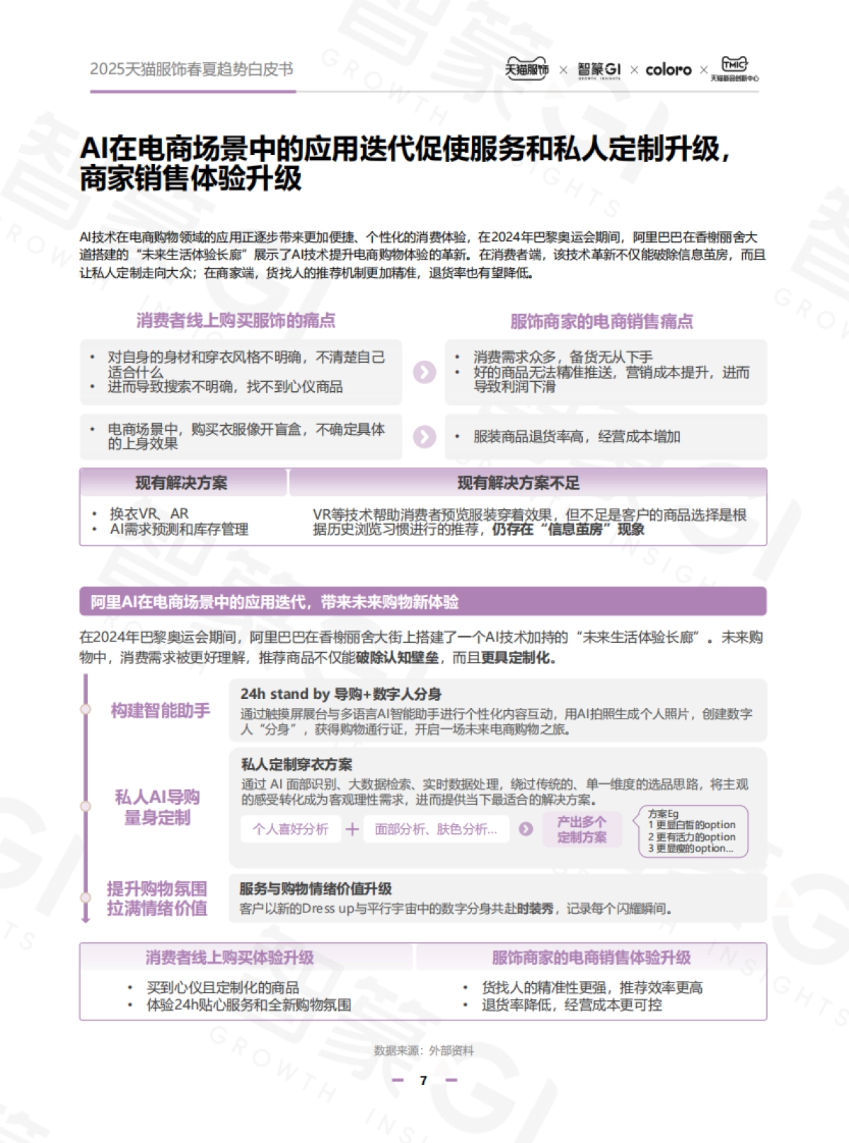 智篆GI：2025年天猫服饰春夏趋势白皮书_第7页