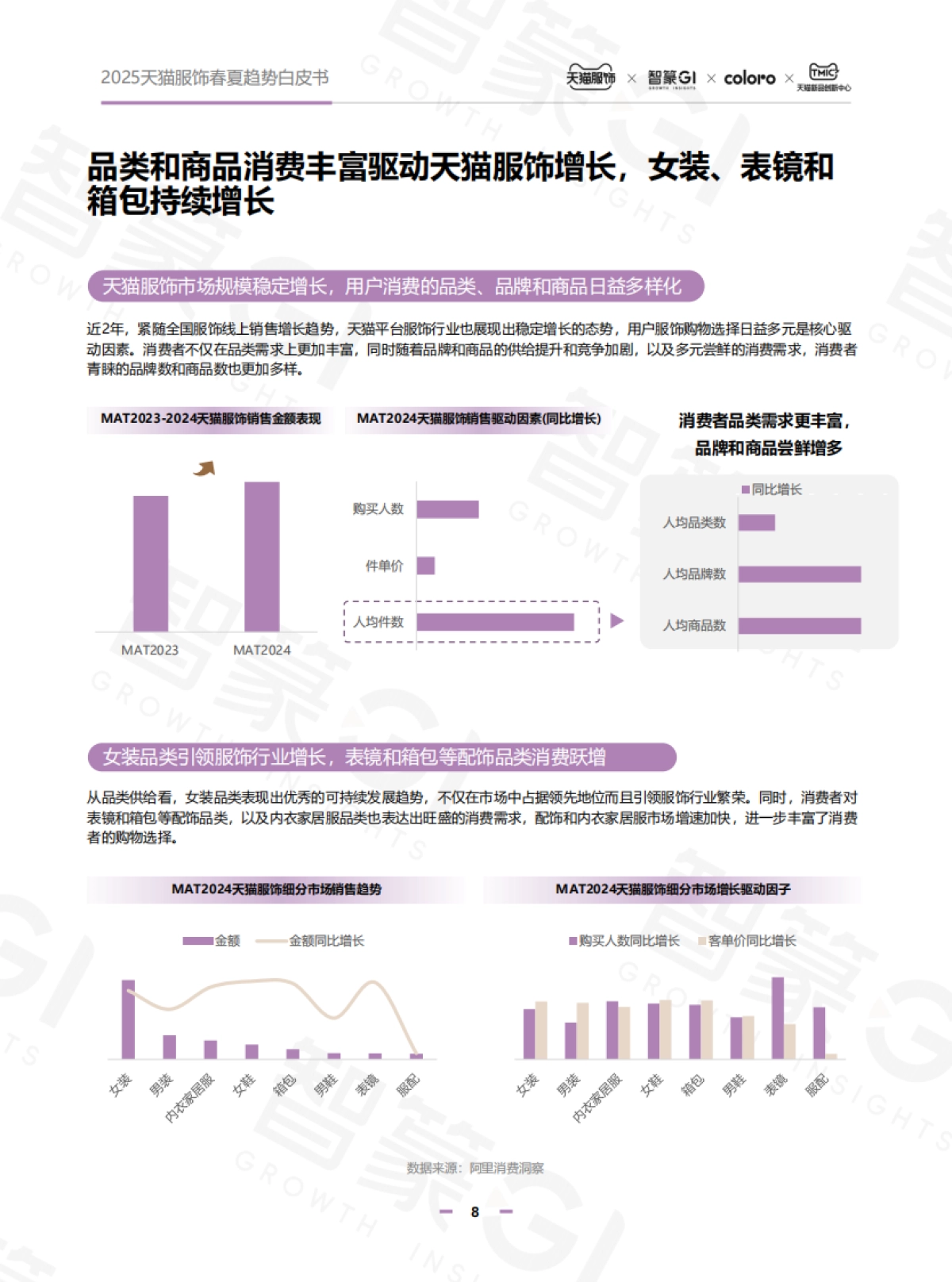 智篆GI：2025年天猫服饰春夏趋势白皮书_第8页