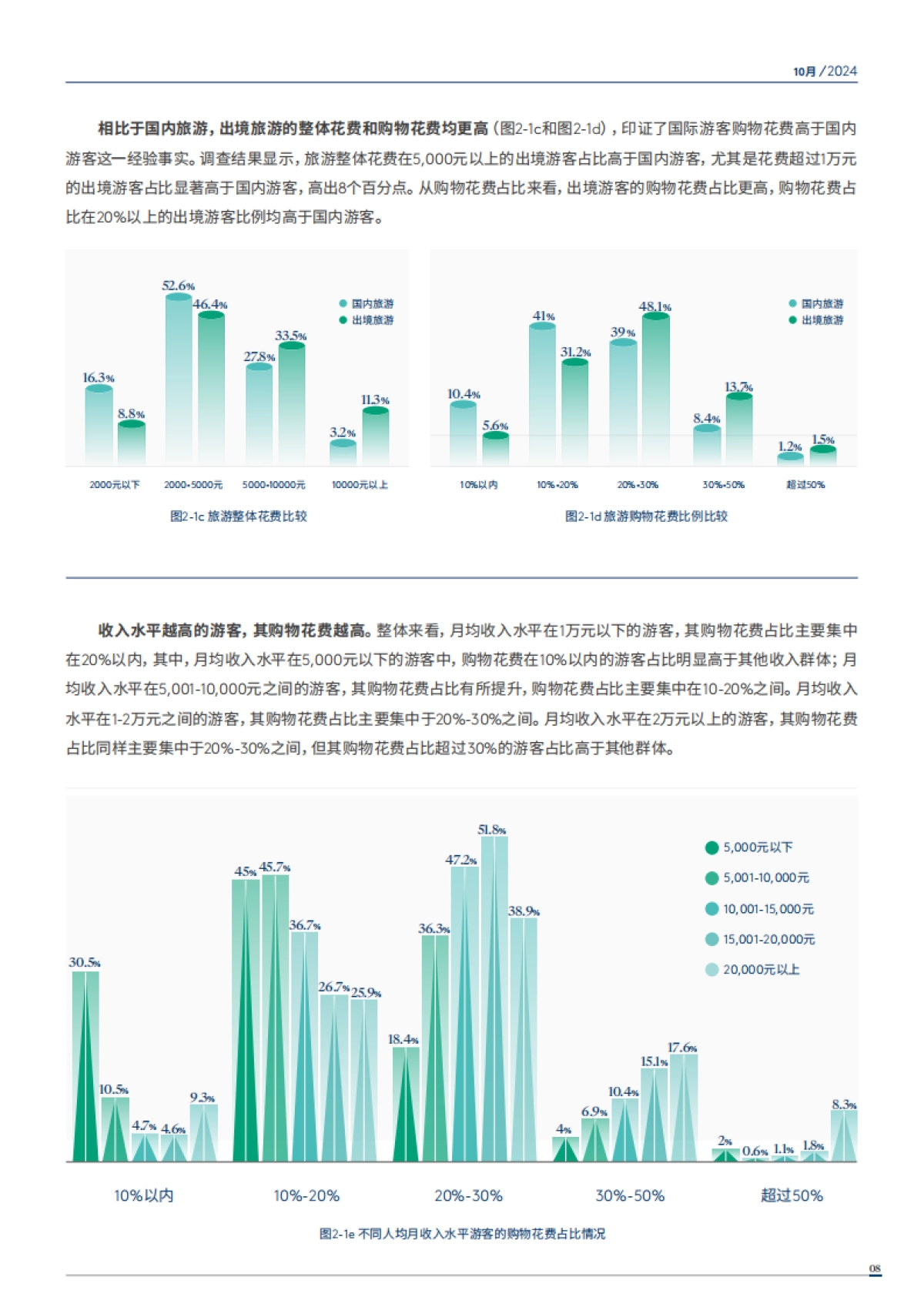 中国旅游研究院：2024年中国购物旅游发展报告_第9页