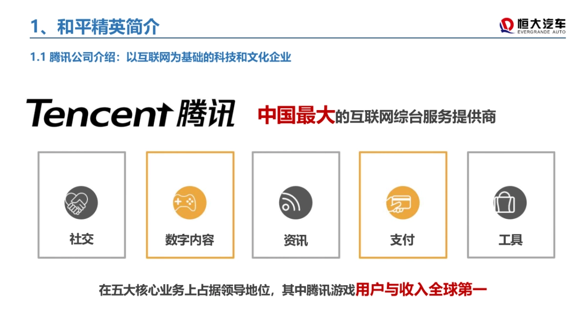 (考古方案)恒大汽车与和平精英合作建议_第3页