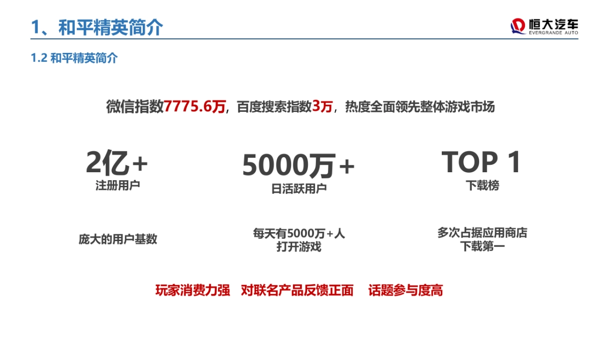 (考古方案)恒大汽车与和平精英合作建议_第5页
