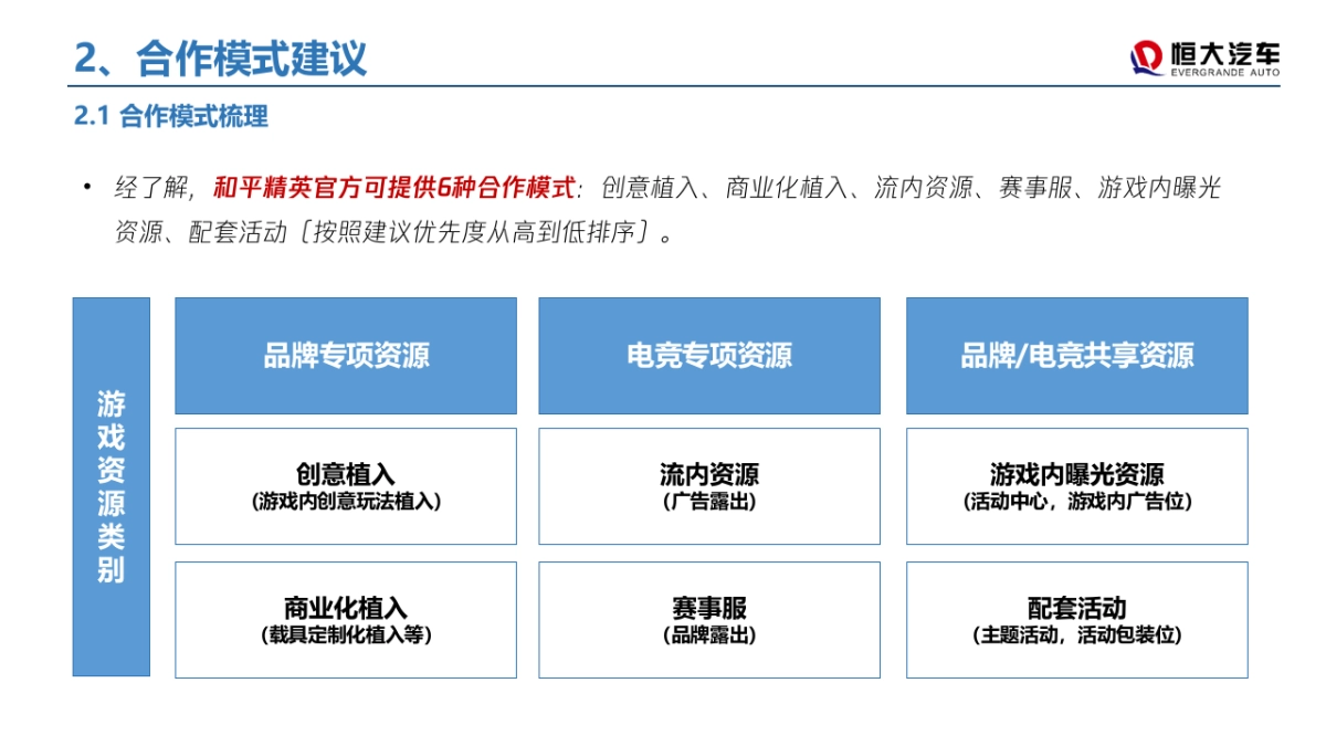 (考古方案)恒大汽车与和平精英合作建议_第8页