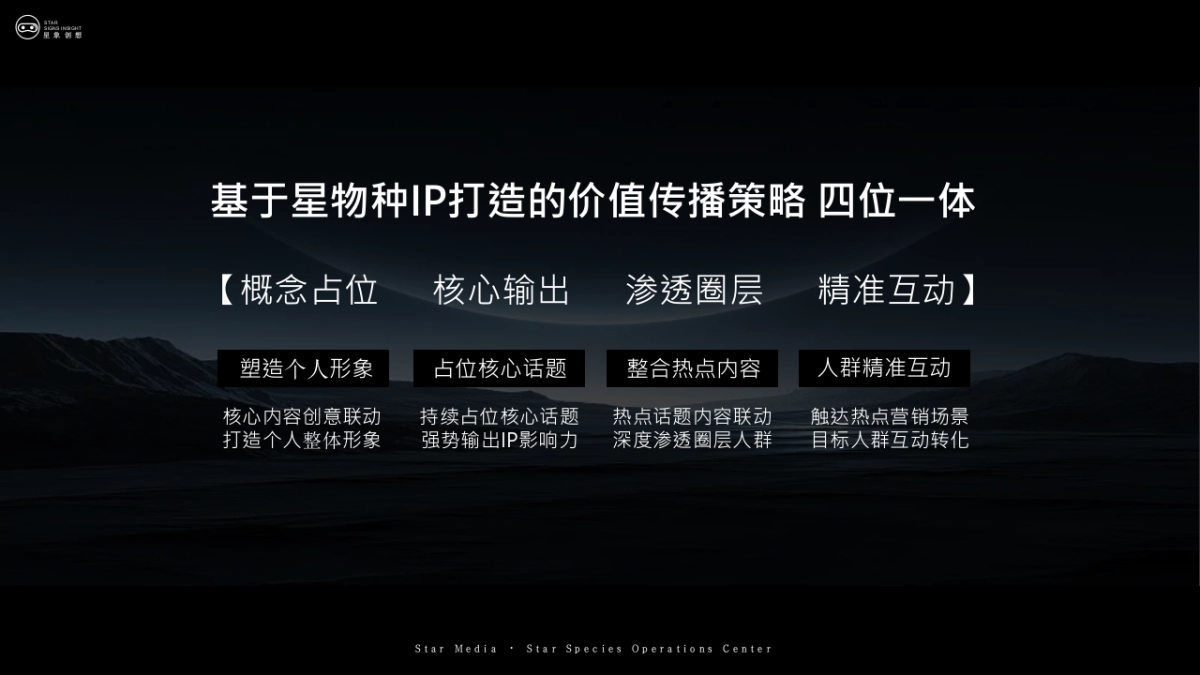 2024造物者城市IP新星打造计划_第2页