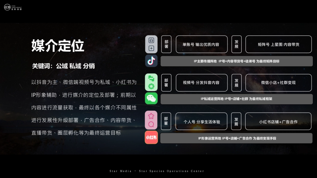 2024造物者城市IP新星打造计划_第9页