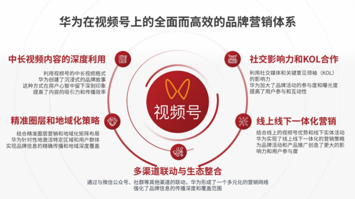 2024中科曙光品牌短视频营销定制策略案_第10页