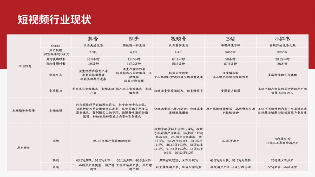 2024中科曙光品牌短视频营销定制策略案_第5页