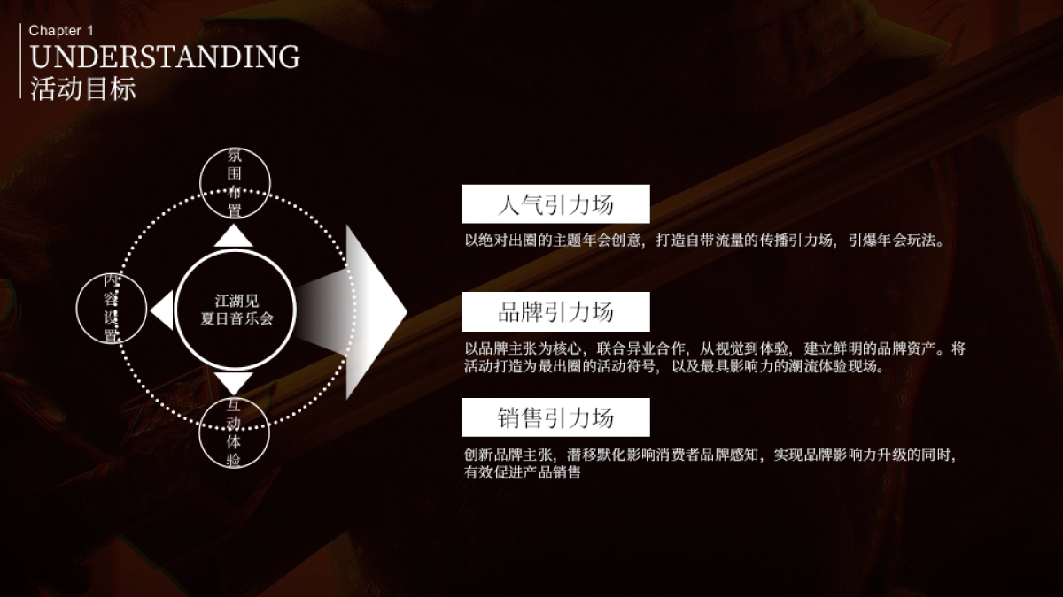 2025企业武侠主题公司年会（江湖风云主题）活动策划方案-51P_第9页