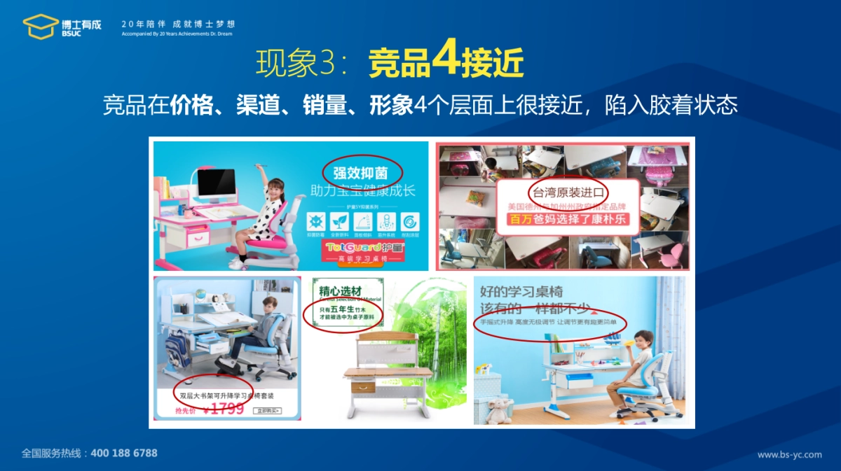 博士有成学习桌品牌策略案PPT_第6页