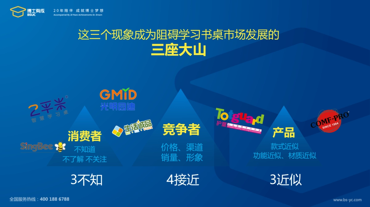 博士有成学习桌品牌策略案PPT_第7页