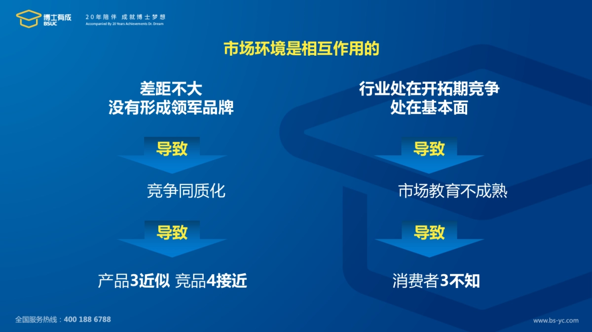 博士有成学习桌品牌策略案PPT_第8页