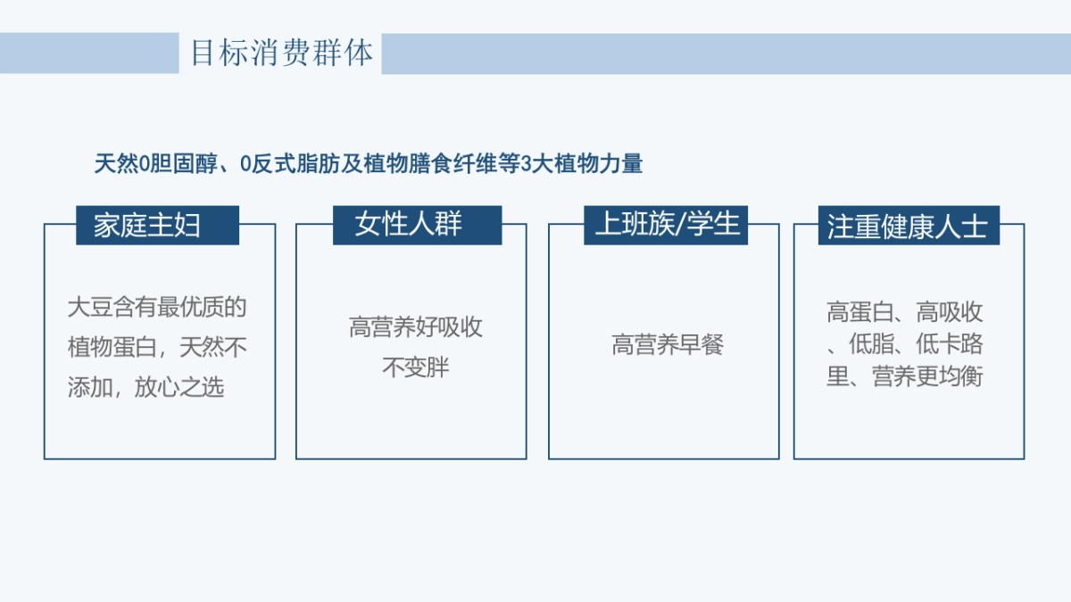 豆本豆植物酸奶商超社区推广促销活动策划案_第7页