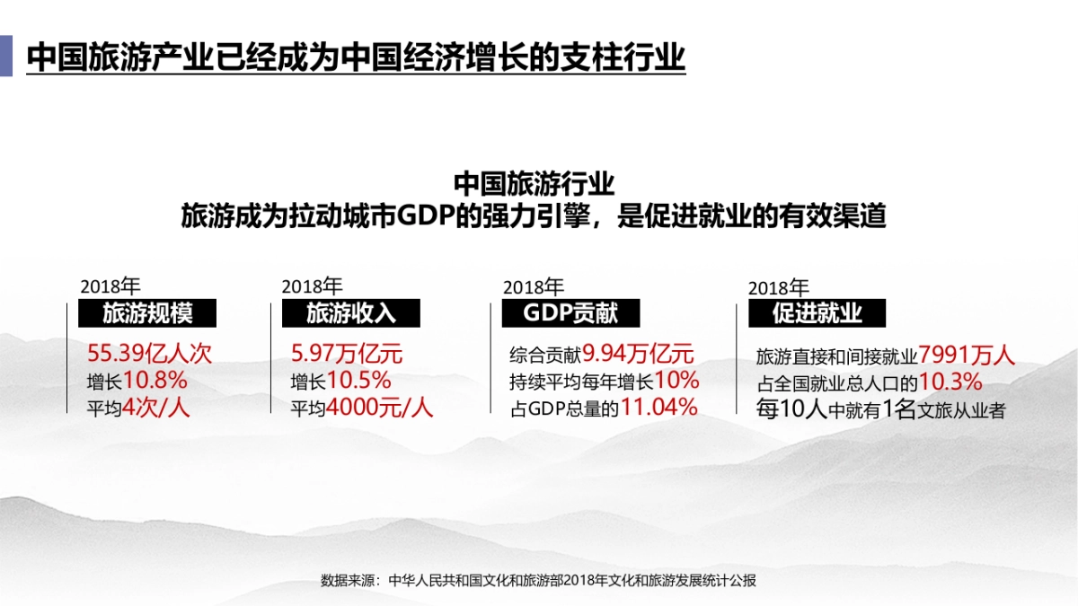 河南鲁山文旅整合营销解决方案_第10页