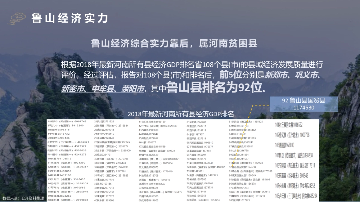 河南鲁山文旅整合营销解决方案_第5页