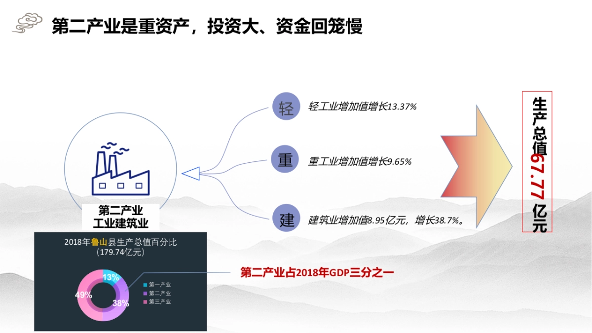 河南鲁山文旅整合营销解决方案_第7页