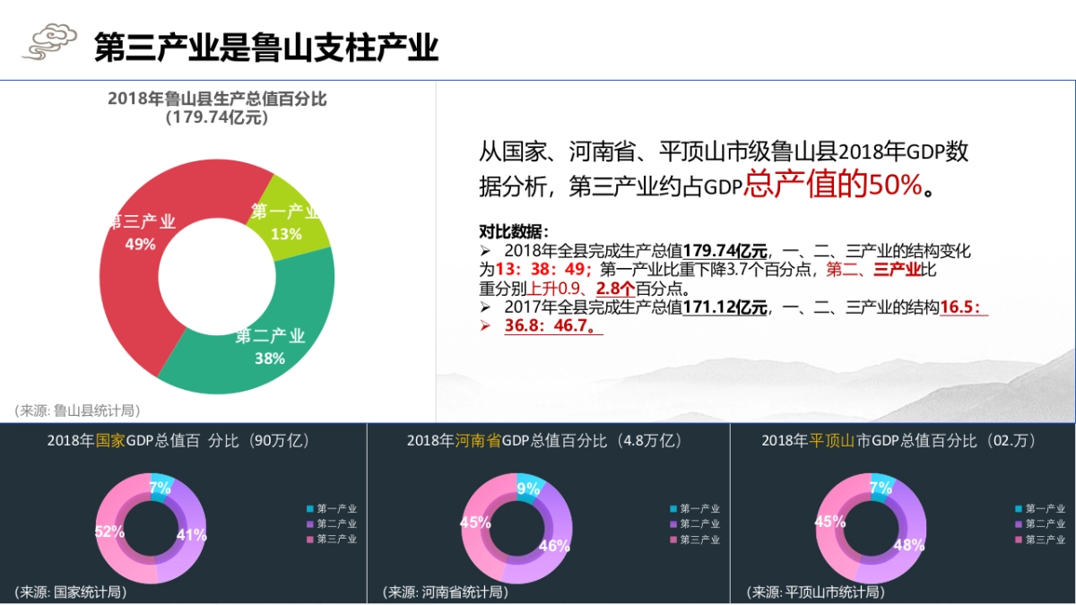 河南鲁山文旅整合营销解决方案_第8页