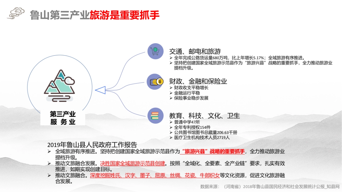河南鲁山文旅整合营销解决方案_第9页