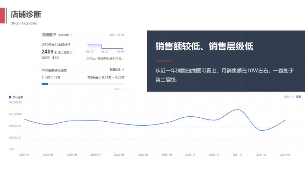农产品品牌电商运营全案_第10页