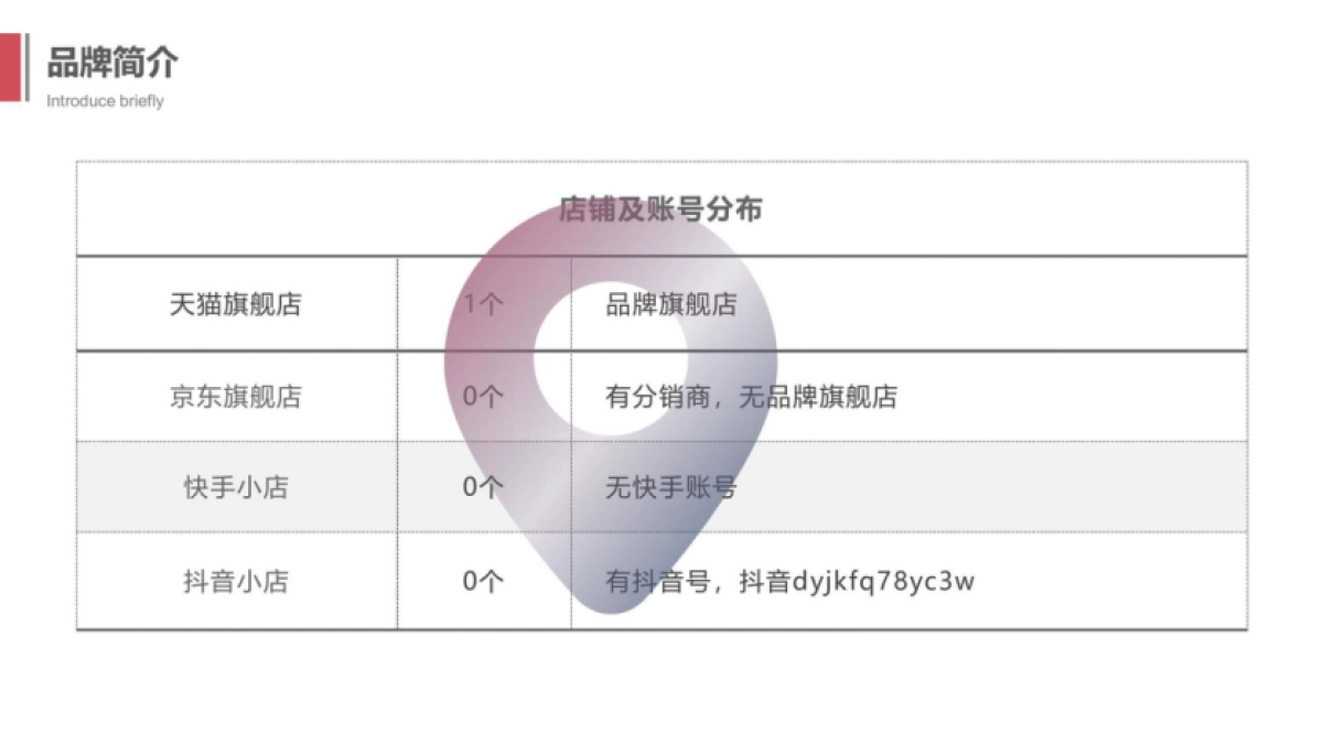 农产品品牌电商运营全案_第7页