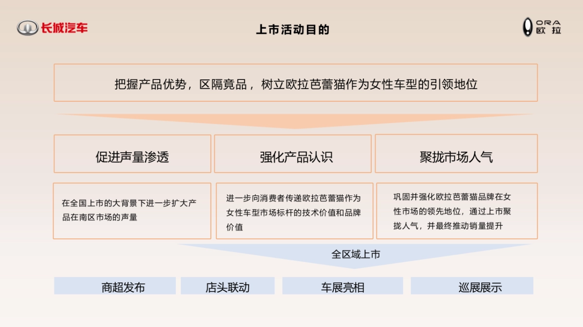 欧拉芭蕾猫时尚单 品新车上市发布会_第6页
