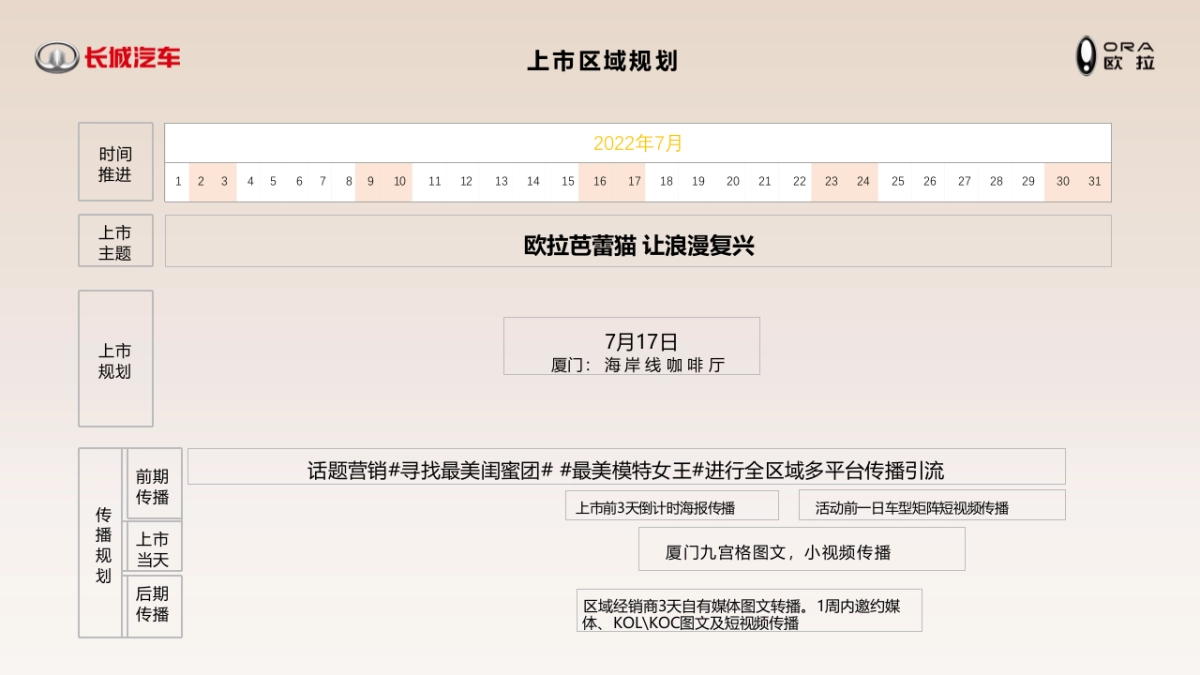 欧拉芭蕾猫时尚单 品新车上市发布会_第7页