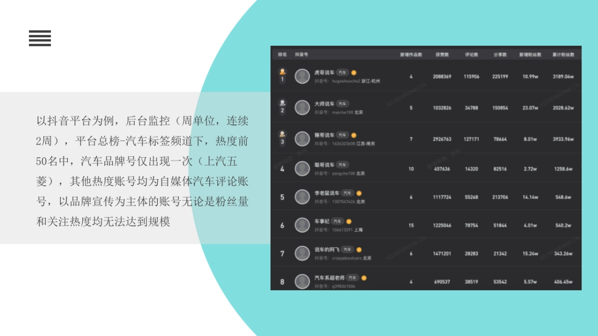 蔚来新媒体运营服务方案_第10页