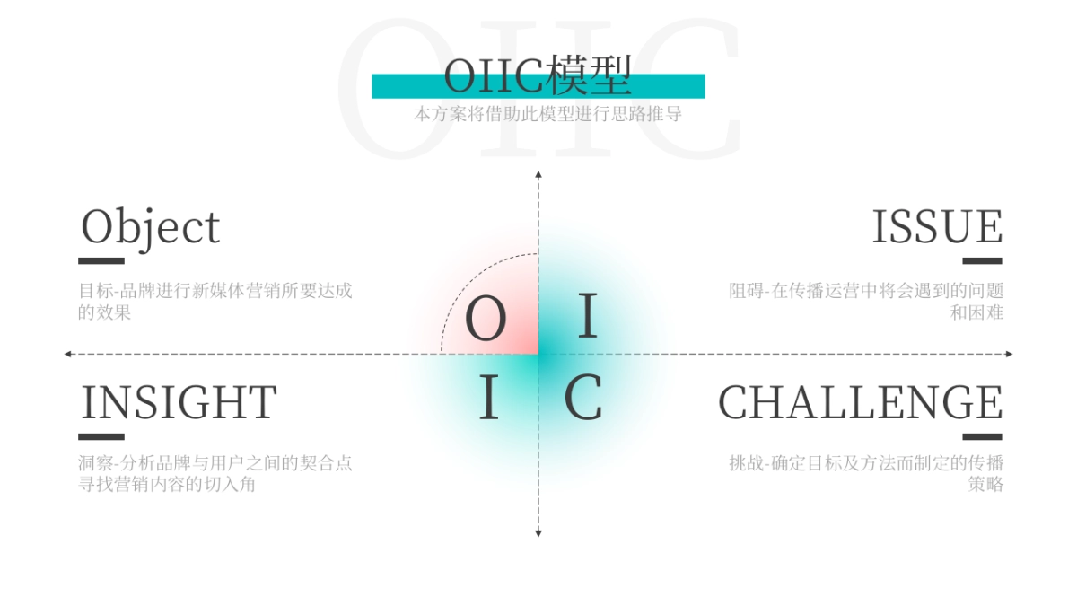 蔚来新媒体运营服务方案_第4页