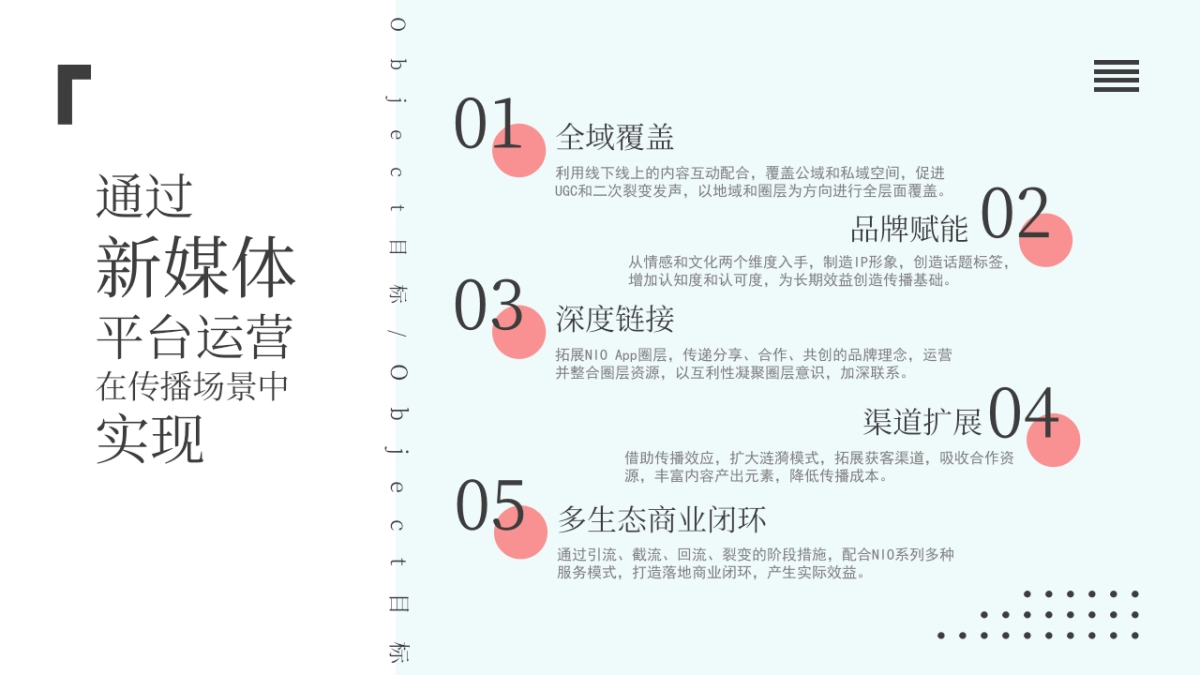 蔚来新媒体运营服务方案_第5页