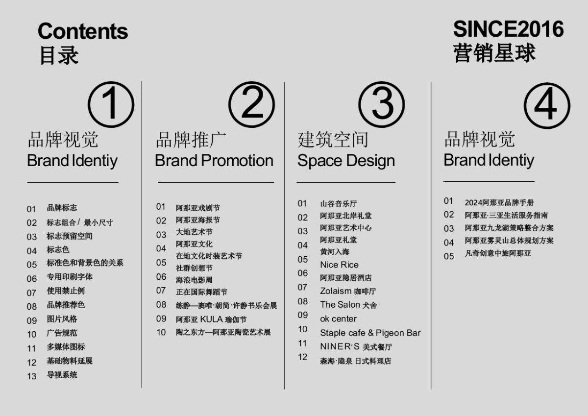 阿那亚品牌资料全收录_第2页