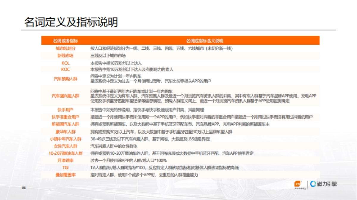 CTR&磁力引擎：2024年快手汽车行业白皮书_第6页