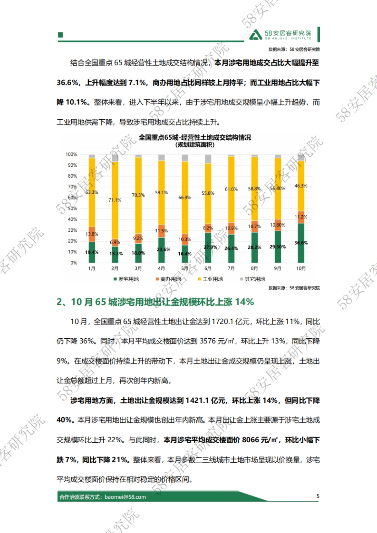 58安居客：2024年10月份全国土地市场报告_第5页