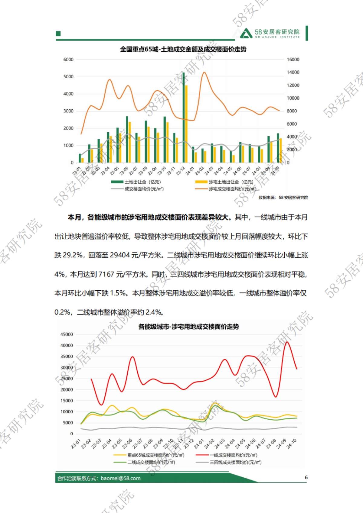 58安居客：2024年10月份全国土地市场报告_第6页