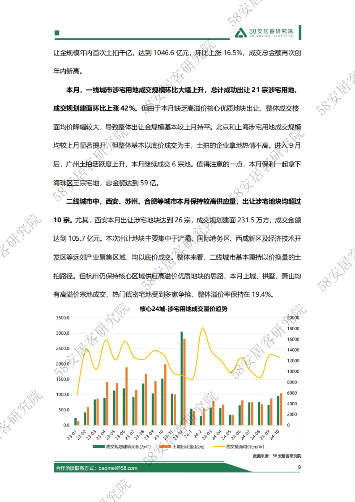 58安居客：2024年10月份全国土地市场报告_第9页