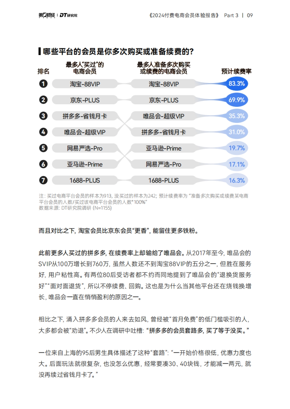 2024付费电商会员体验报告_第10页