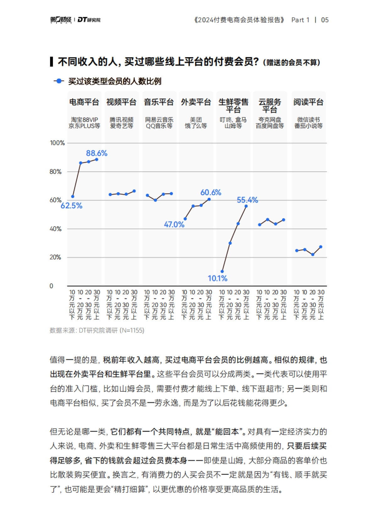 2024付费电商会员体验报告_第6页