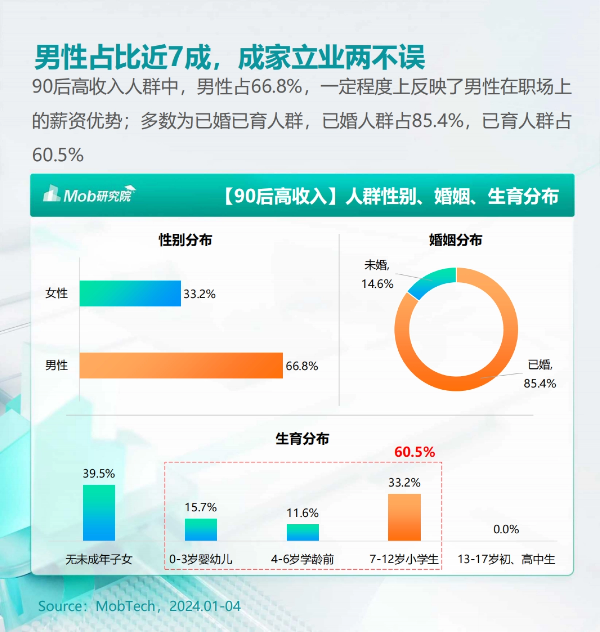 2024年90后高收入人群洞察报告_第5页