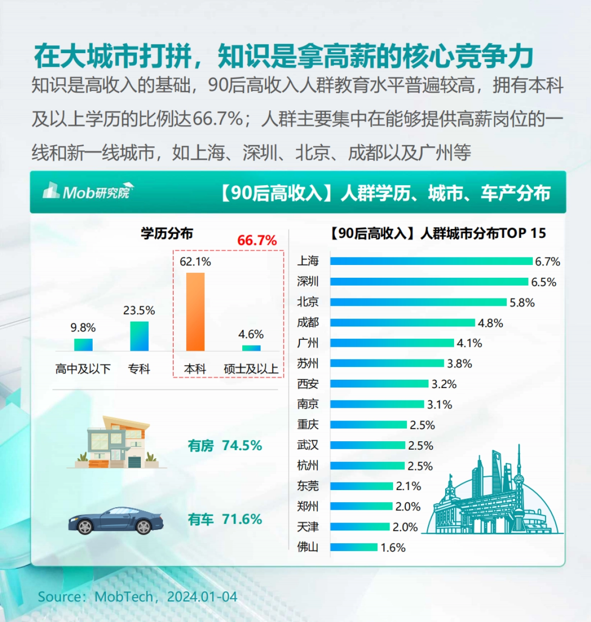 2024年90后高收入人群洞察报告_第6页