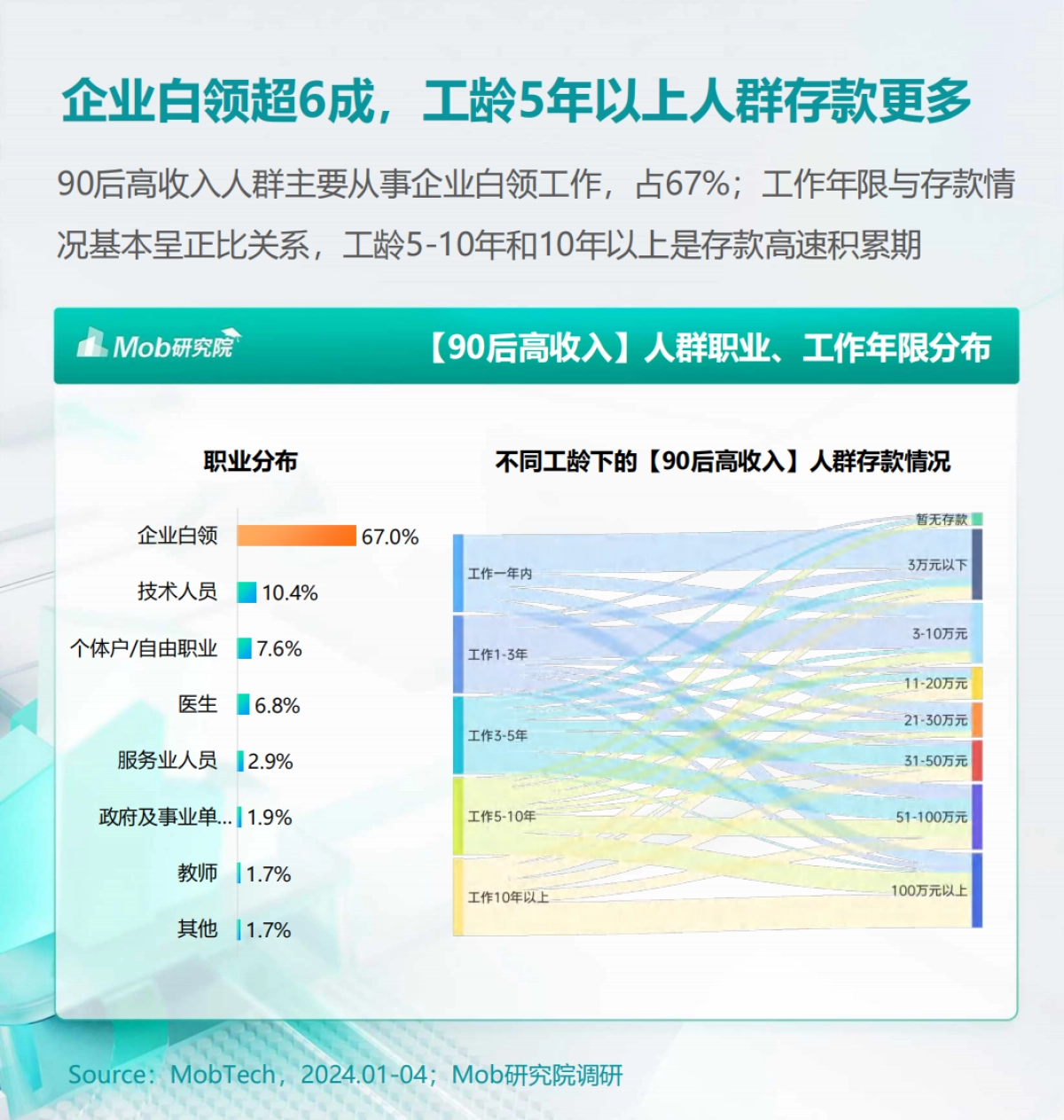2024年90后高收入人群洞察报告_第7页