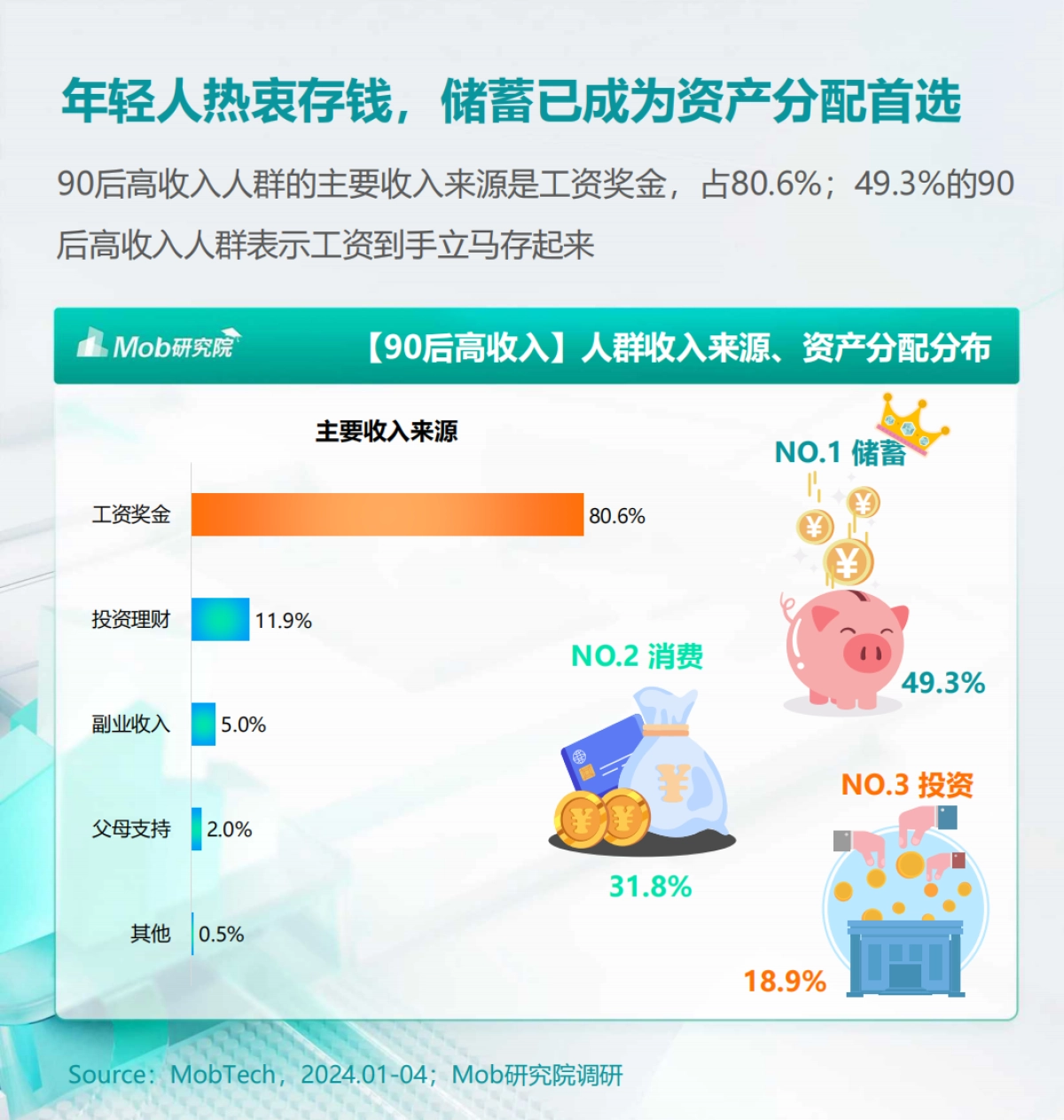 2024年90后高收入人群洞察报告_第8页