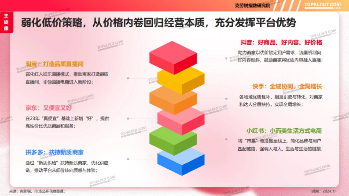 2024年双十一购物节消费洞察报告_第10页