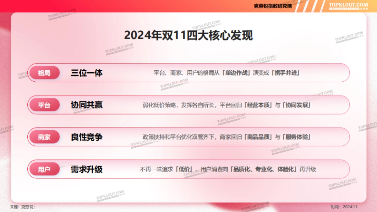 2024年双十一购物节消费洞察报告_第2页