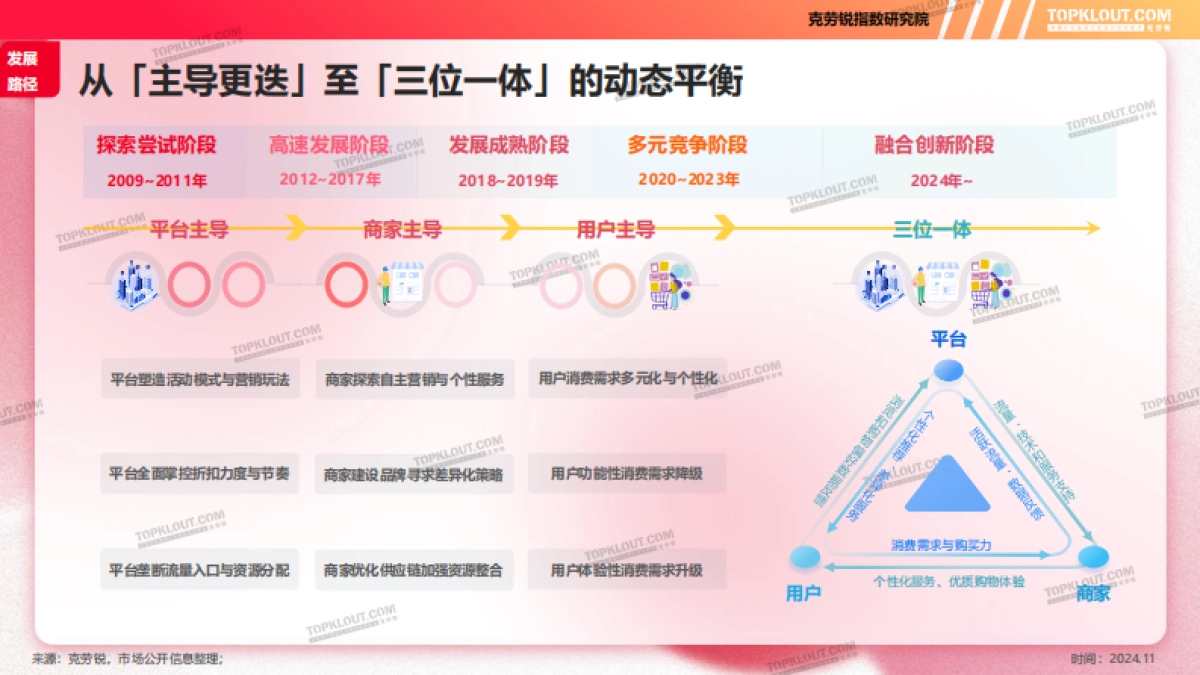 2024年双十一购物节消费洞察报告_第5页