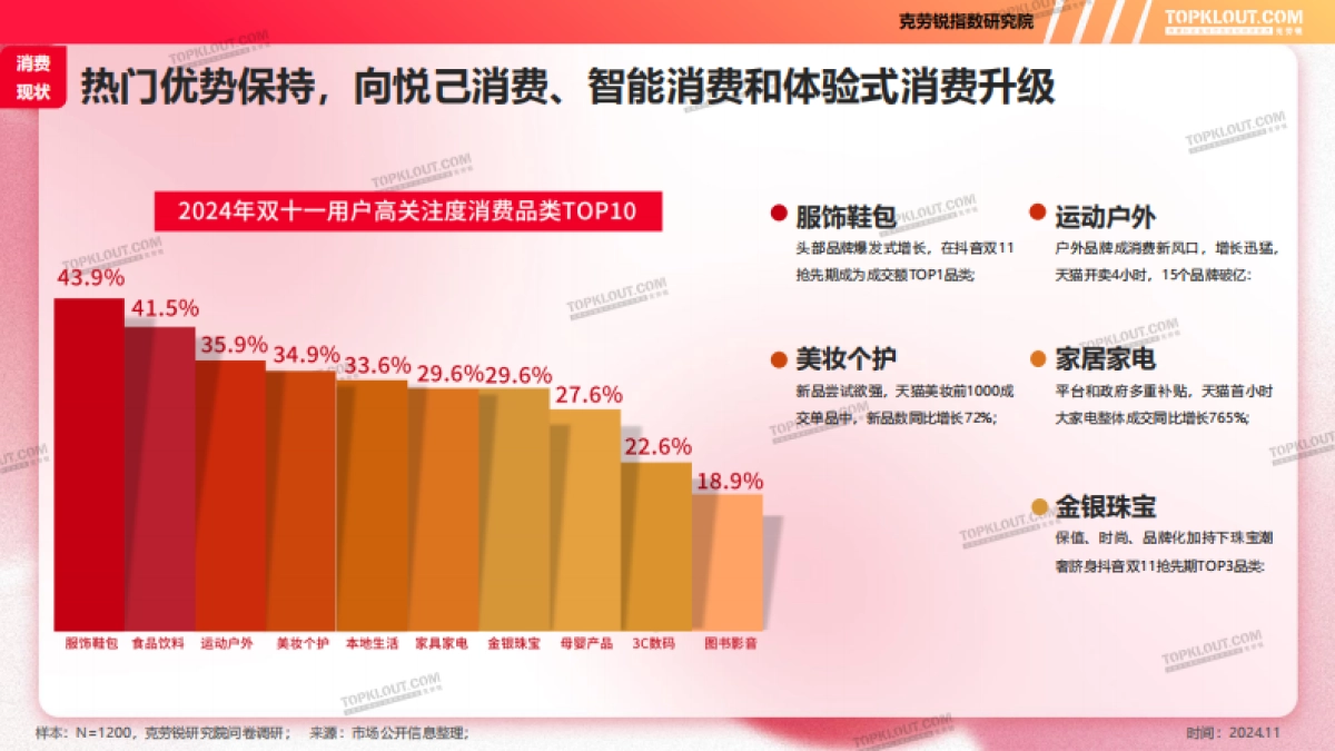 2024年双十一购物节消费洞察报告_第8页
