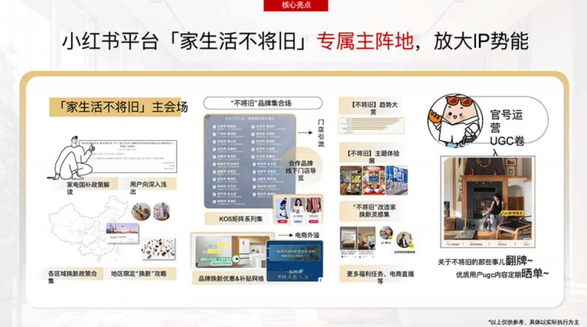 2024年小红书超有品焕新季《家生活不将旧》招商通案_第10页